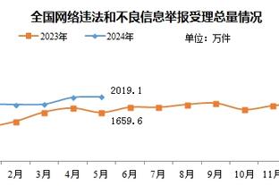 复出在即？曼城官方更新社交媒体动态晒哈兰德训练照